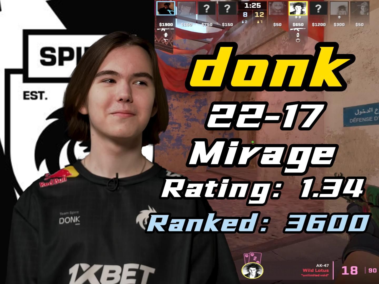 【资讯】这就是牌面，s1mple选手资料页面访问量位列2020年榜首