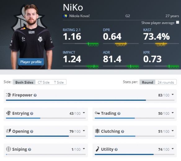 VCT 2025：EMEA 第一阶段观众抱怨即将比赛的糟糕安排