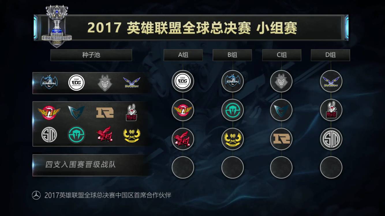 的策略以